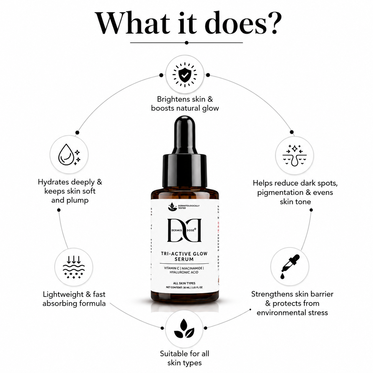Dermis Dose Tri-Active Glow Serum | 30ml