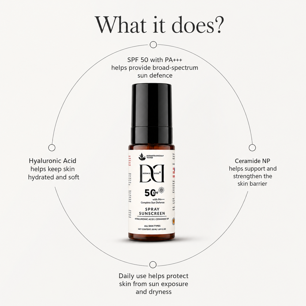 Dermis Dose SPF 50 Spray Sunscreen | 50ml