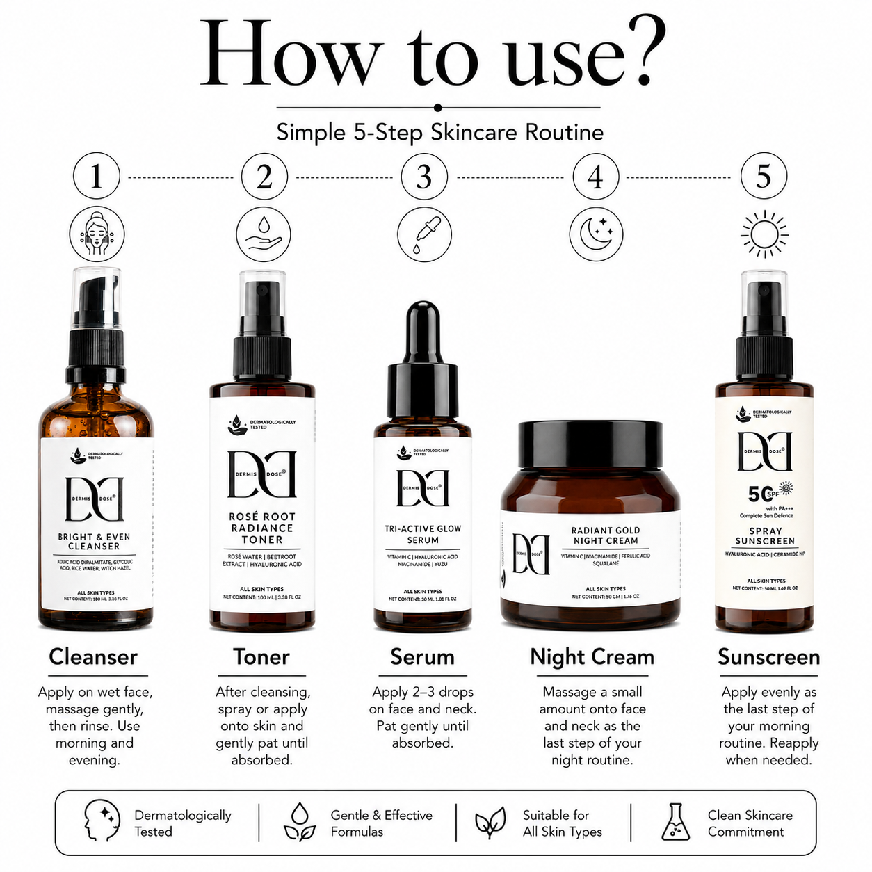 Dermis Dose Complete Kit