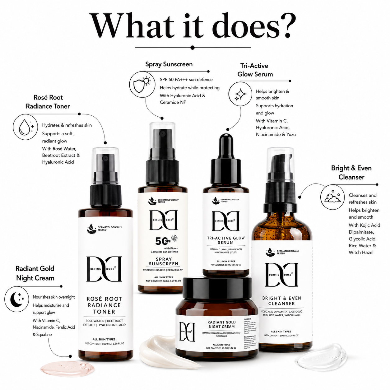 Dermis Dose Complete Kit